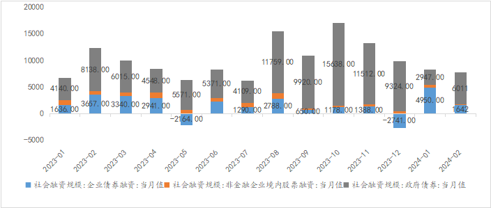 资料来源：WIND，光大信托研究院