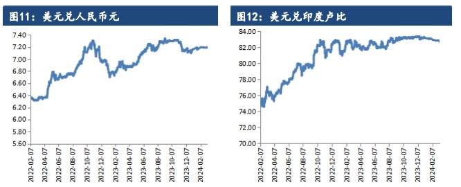 关联品种棉花所属公司：建信期货