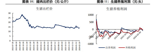 关联品种豆粕所属公司：兴证期货