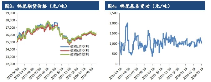 关联品种棉花所属公司：建信期货