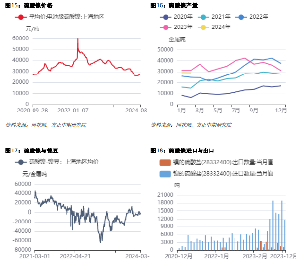 关联品种碳酸锂所属公司：方正中期期货