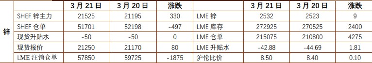 关联品种沪锌沪镍所属公司：铜冠金源