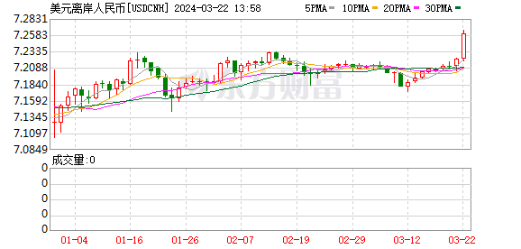 K图 USDCNH_0