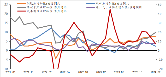 资料来源：WIND，光大信托研究院