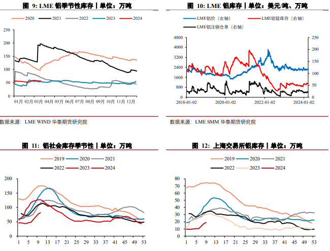 关联品种沪铝所属公司：华泰期货