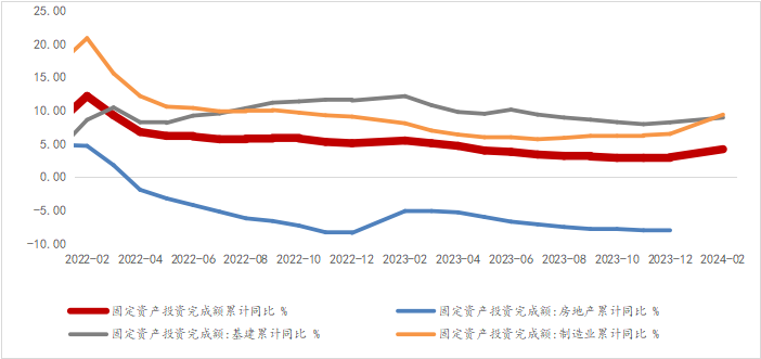 资料来源：WIND，光大信托研究院