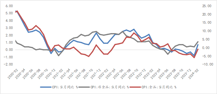 资料来源：WIND，光大信托研究院