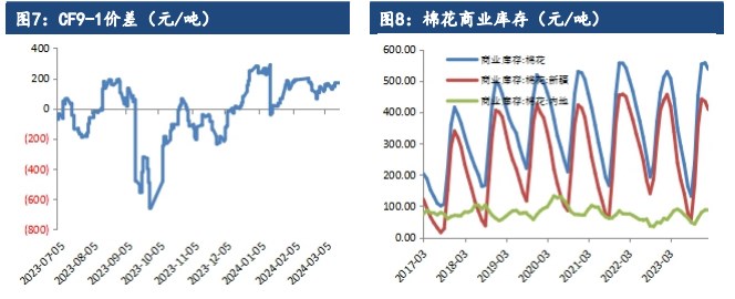 关联品种棉花所属公司：建信期货