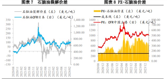 所属公司：兴证期货