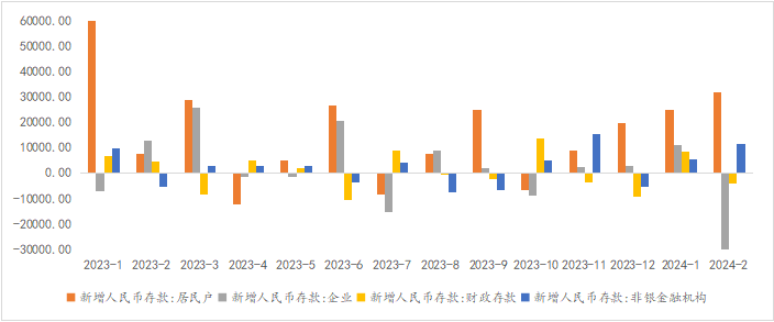 资料来源：WIND，光大信托研究院