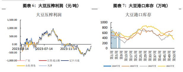 关联品种豆粕所属公司：兴证期货