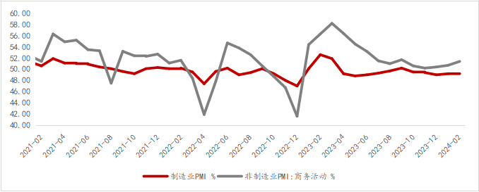 资料来源：WIND，光大信托研究院