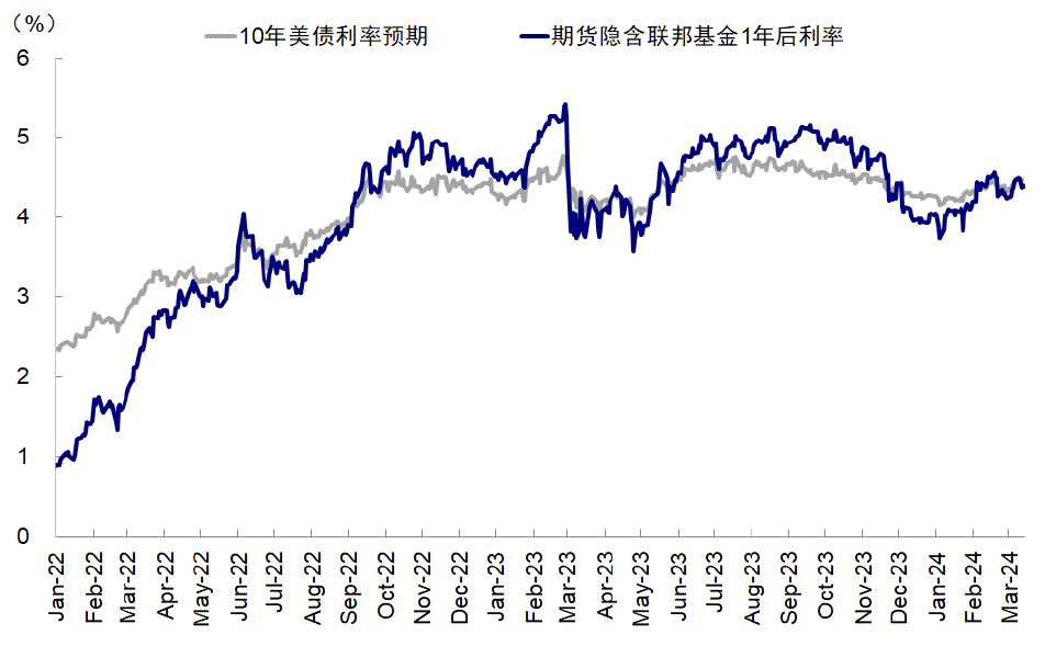 资料来源:Bloomberg,中金公司研究部