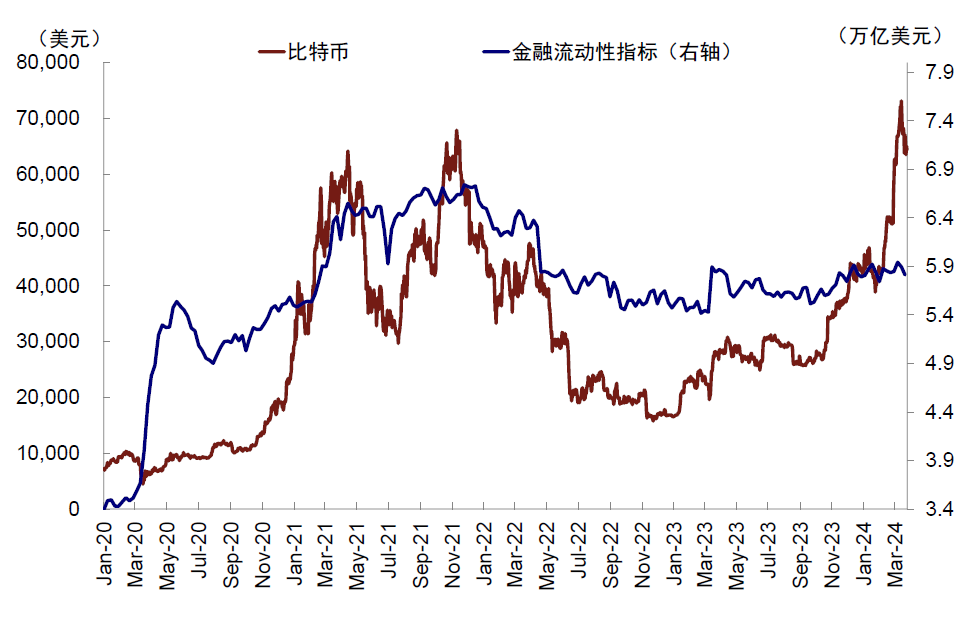 资料来源:Bloomberg,中金公司研究部