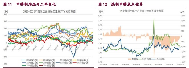 关联品种甲醇原油橡胶所属公司：宝城期货