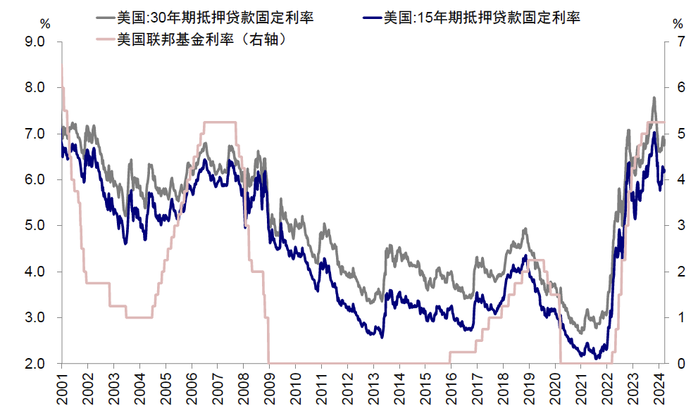 资料来源:Wind,Bloomberg,中金公司研究部