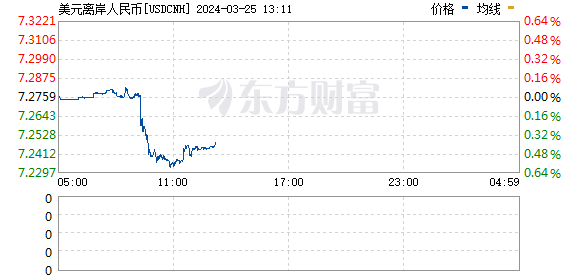 R图 USDCNH_0