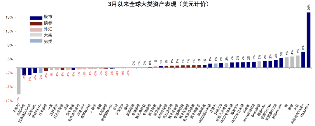 资料来源:Bloomberg,FactSet,中金公司研究部