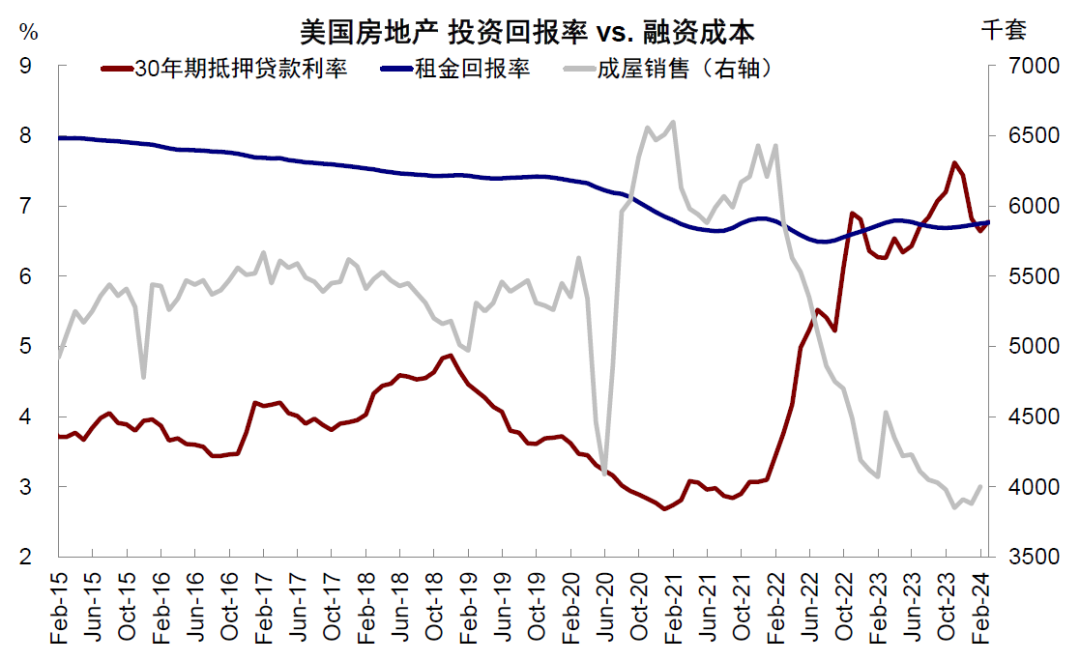 资料来源:美联储,FDIC,Haver,中金公司研究部