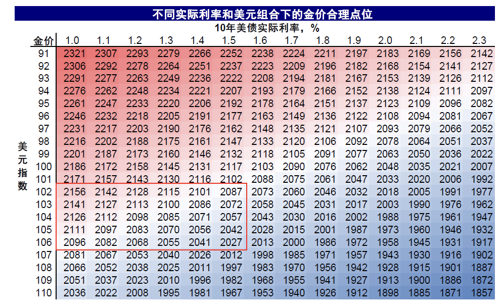 资料来源:Bloomberg,中金公司研究部