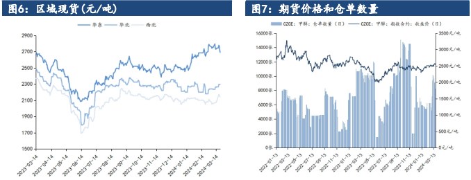 关联品种甲醇所属公司：建信期货