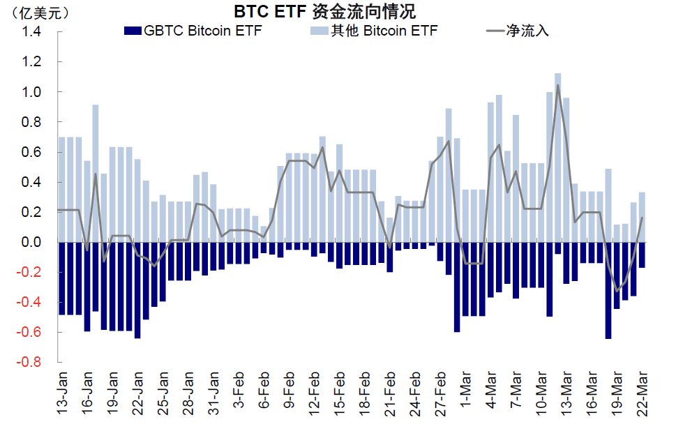 资料来源:Bloomberg,中金公司研究部