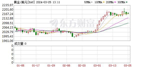 K图 XAU_0
