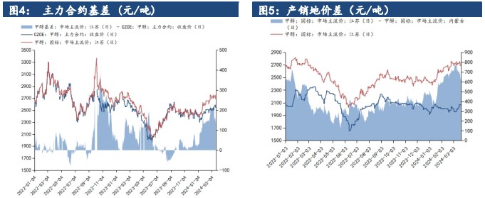 关联品种甲醇所属公司：建信期货