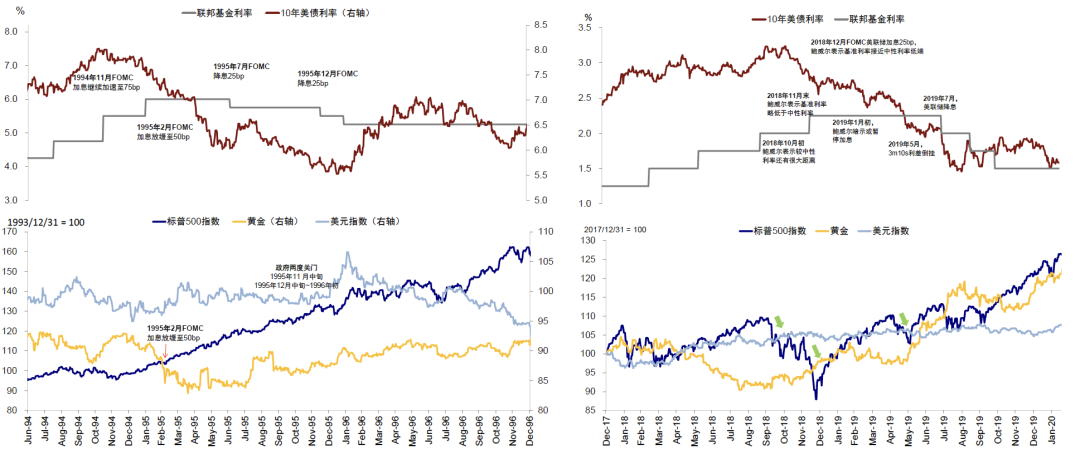 资料来源:Bloomberg,FactSet,中金公司研究部