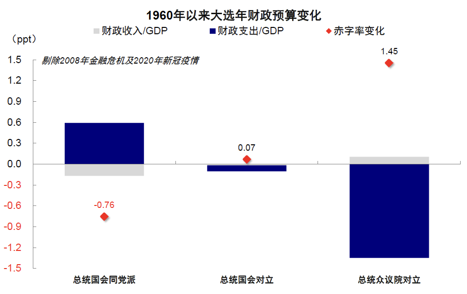 资料来源:Haver,中金公司研究部