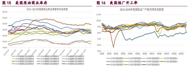 关联品种甲醇原油橡胶所属公司：宝城期货