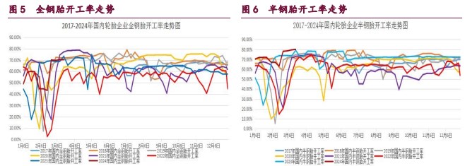 关联品种甲醇原油橡胶所属公司：宝城期货