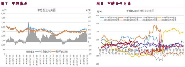 关联品种甲醇原油橡胶所属公司：宝城期货