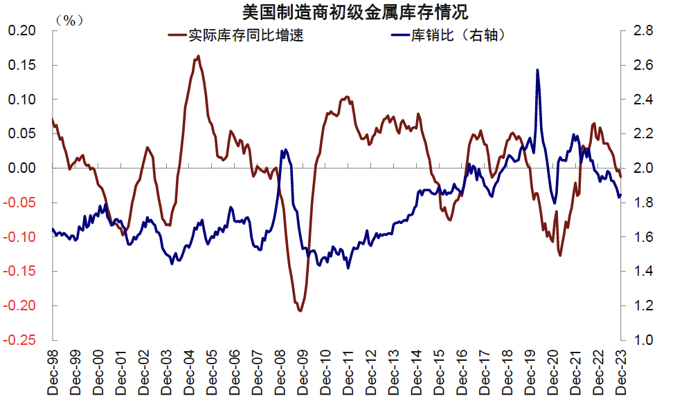资料来源:Haver,中金公司研究部