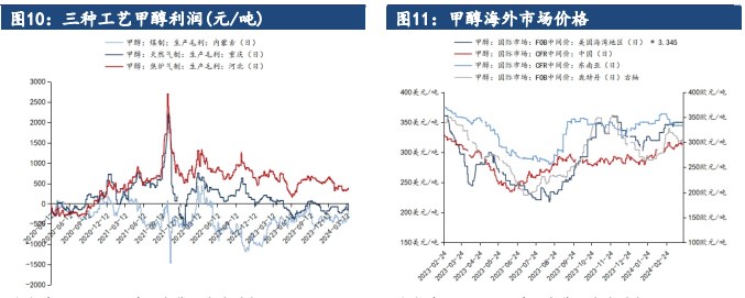 关联品种甲醇所属公司：建信期货