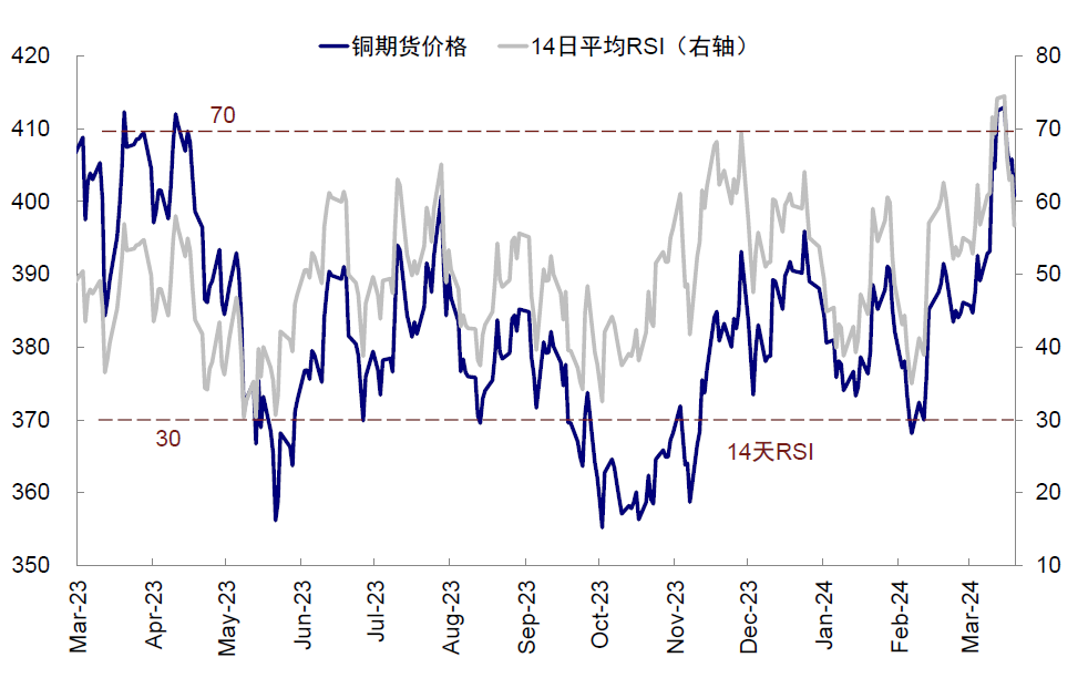 资料来源:Bloomberg,中金公司研究部