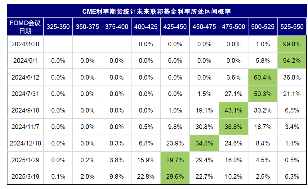 资料来源:Bloomberg,中金公司研究部