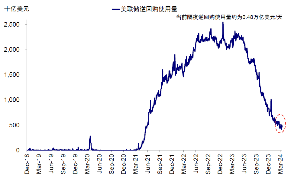 资料来源:Bloomberg,中金公司研究部