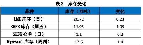 关联品种沪锌所属公司：国贸期货