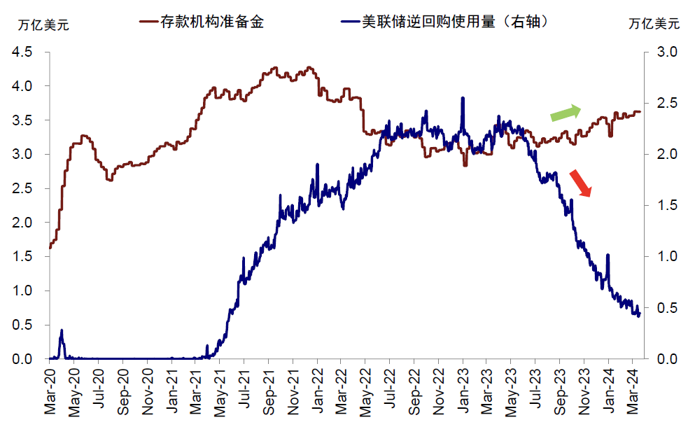 资料来源:Bloomberg,中金公司研究部