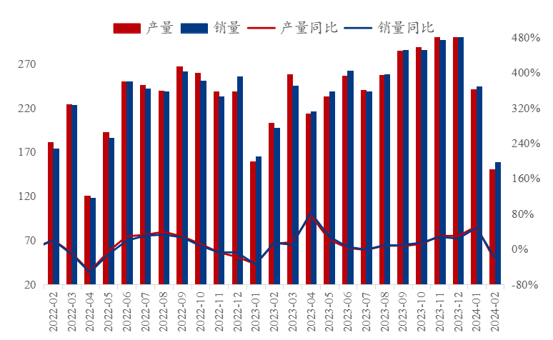 数据来源：钢联数据