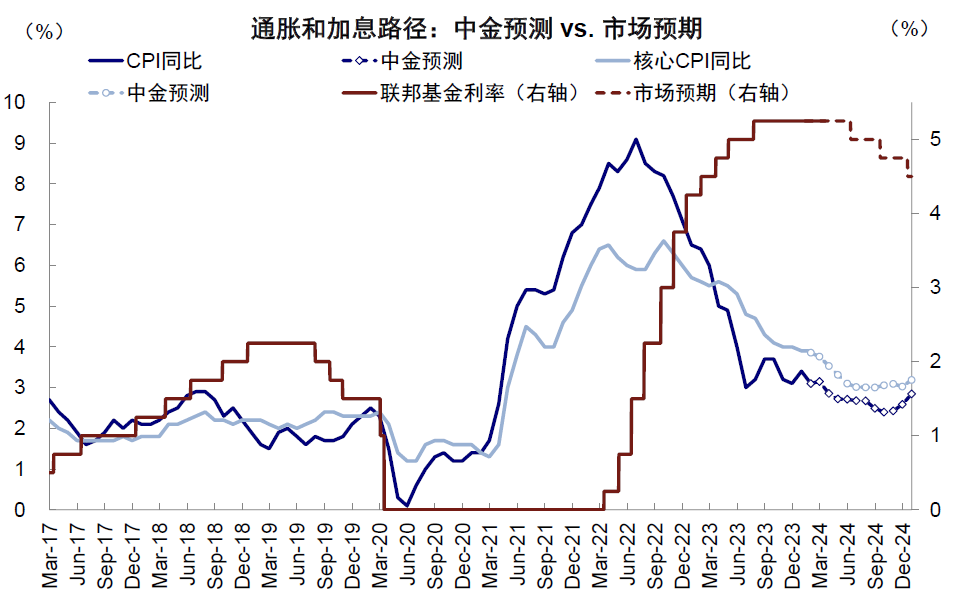资料来源:Bloomberg,中金公司研究部