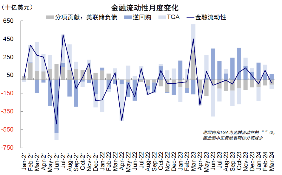 资料来源:Bloomberg,中金公司研究部