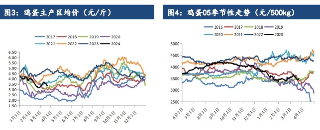 所属公司：建信期货