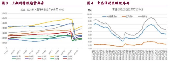 关联品种甲醇原油橡胶所属公司：宝城期货