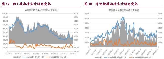 关联品种甲醇原油橡胶所属公司：宝城期货