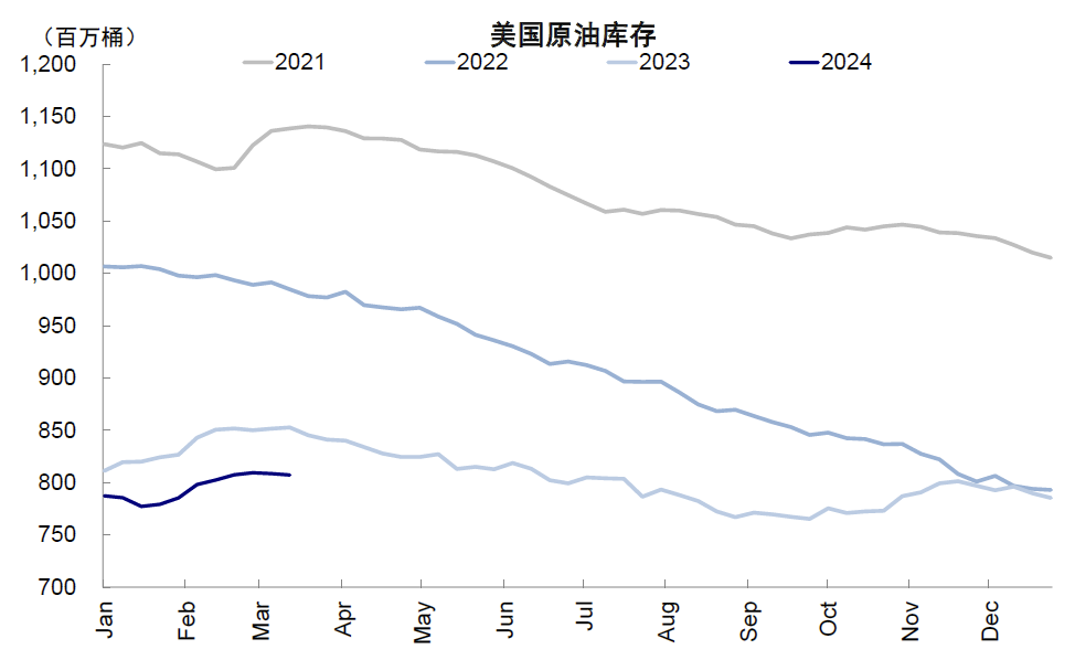 资料来源:EIA,中金公司研究部