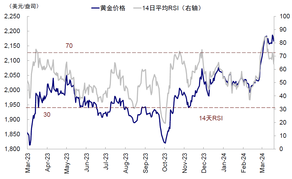 资料来源:Bloomberg,中金公司研究部