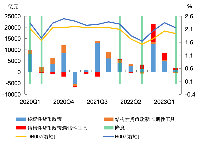 数据来源：中国人民银行官网、Wind资讯