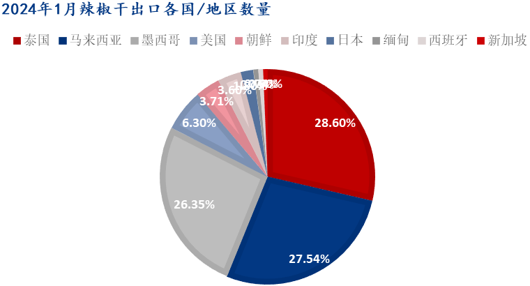 数据来源：海关总署